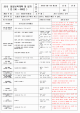 보육 평가인증 어린이집 만 2세 3월 일일보육계획 및 일지(보육실습일지) 40페이지   (11 )